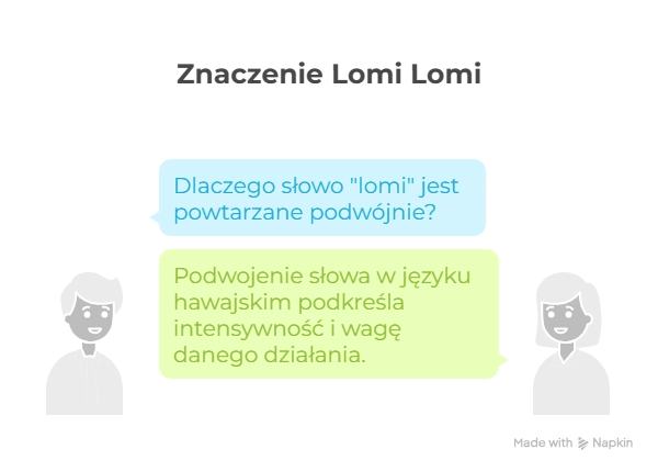 Infografika o znaczeniu masażu lomi lomi. Po lewej stronie postać pyta: ‘Dlaczego słowo lomi jest powtarzane podwójnie?’. Po prawej stronie druga postać odpowiada w zielonej chmurce: ‘Podwojenie słowa w języku hawajskim podkreśla intensywność i wagę danego działania’. Tytuł grafiki to ‘Znaczenie Lomi Lomi’. Infografika wyjaśnia hawajskie pochodzenie masażu lomi lomi nui, jego głęboką symbolikę, intensywność oraz duchowe znaczenie. Masaż lomi lomi hawajski to technika relaksacyjna i terapeutyczna, która łączy dotyk, energię i rytuał. Grafika edukacyjna i informacyjna o kulturze hawajskiej i masażu lomi lomi.